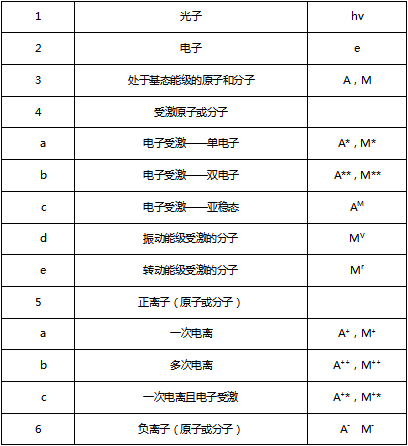 91免费小视频粒子表格