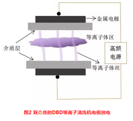 介质阻挡.png