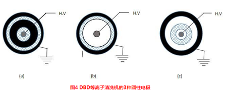 介质阻挡.png