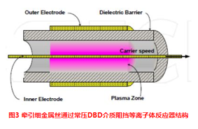 金属丝退火.png