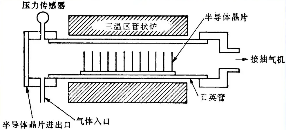 91免费小视频体化学气相沉积.png